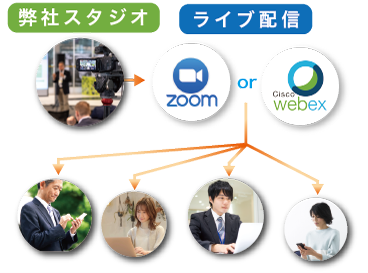 リアル・オンデマンドのサービス概要図