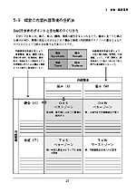 経営の内部外部環境の分析法