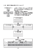 業界での競合分析とポジショニング