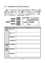 経営計画表に目標・実行計画を記入