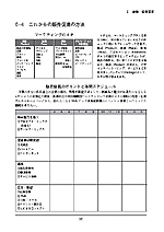 これからの販売促進の方法